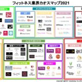 フィットネス業界カオスマップ2021【最新情報】
