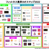 フィットネス業界カオスマップ2022【最新情報】