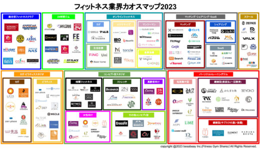 フィットネス業界カオスマップ2023【最新情報】