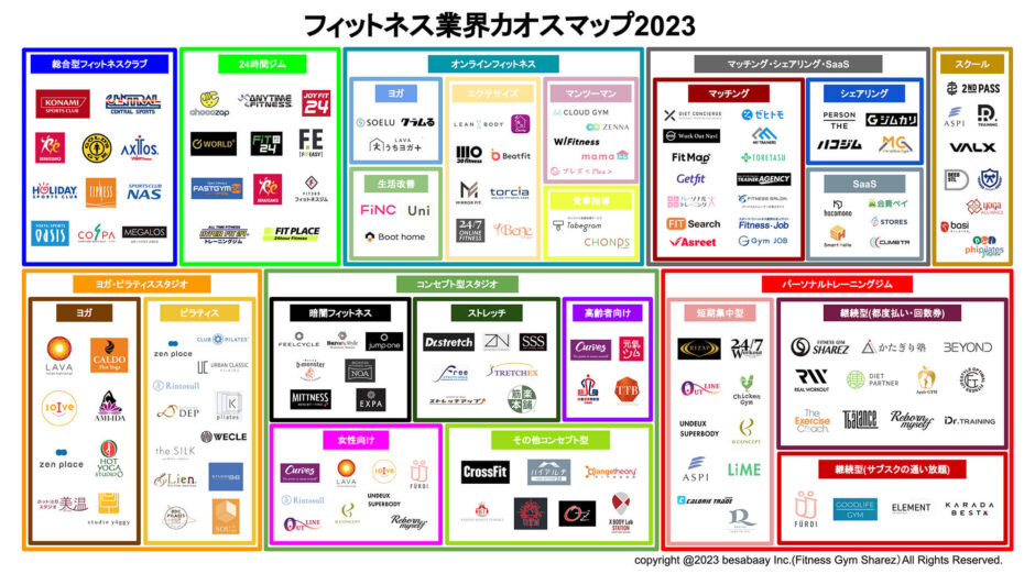フィットネス業界カオスマップ2023【最新情報】