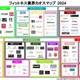 フィットネス業界カオスマップ2024【最新情報】