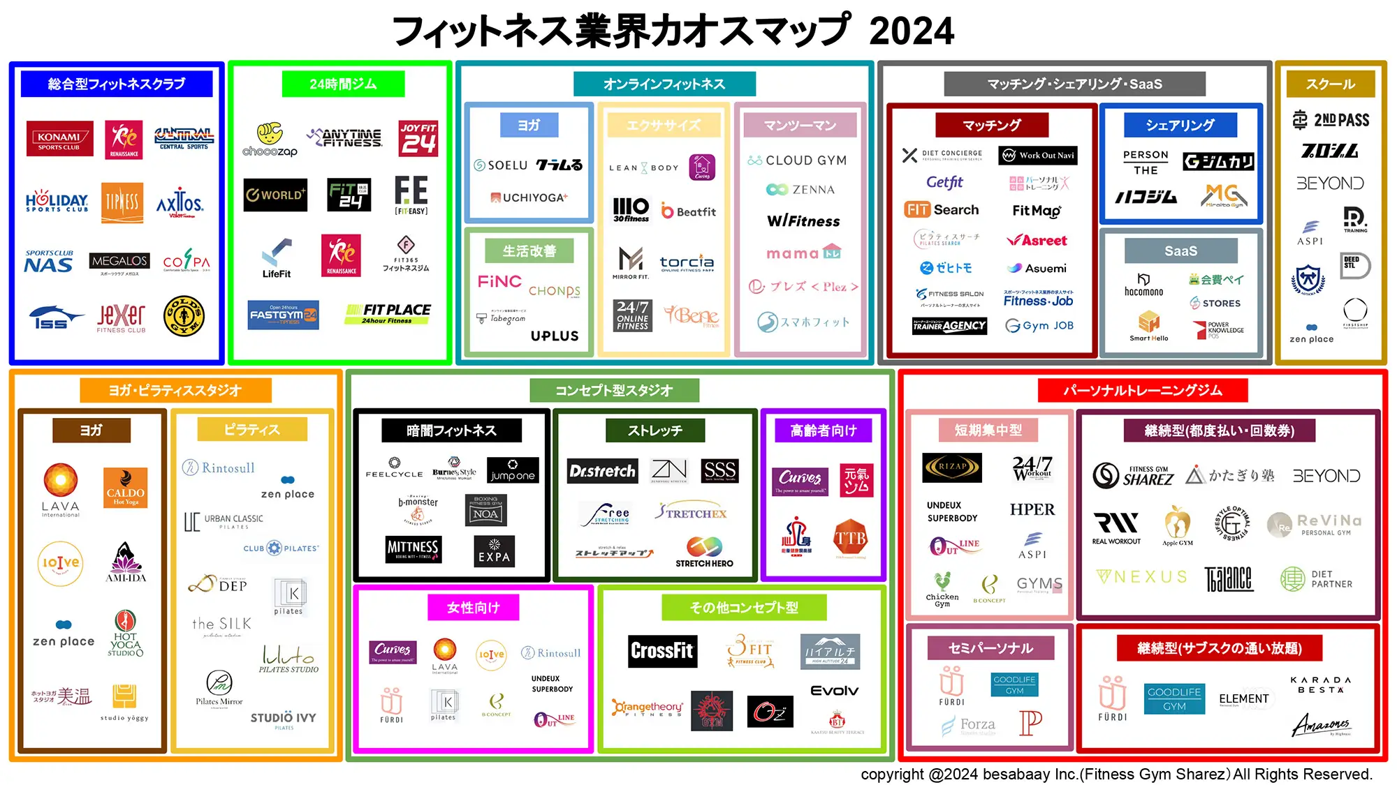 フィットネス業界カオスマップ2024【最新情報】