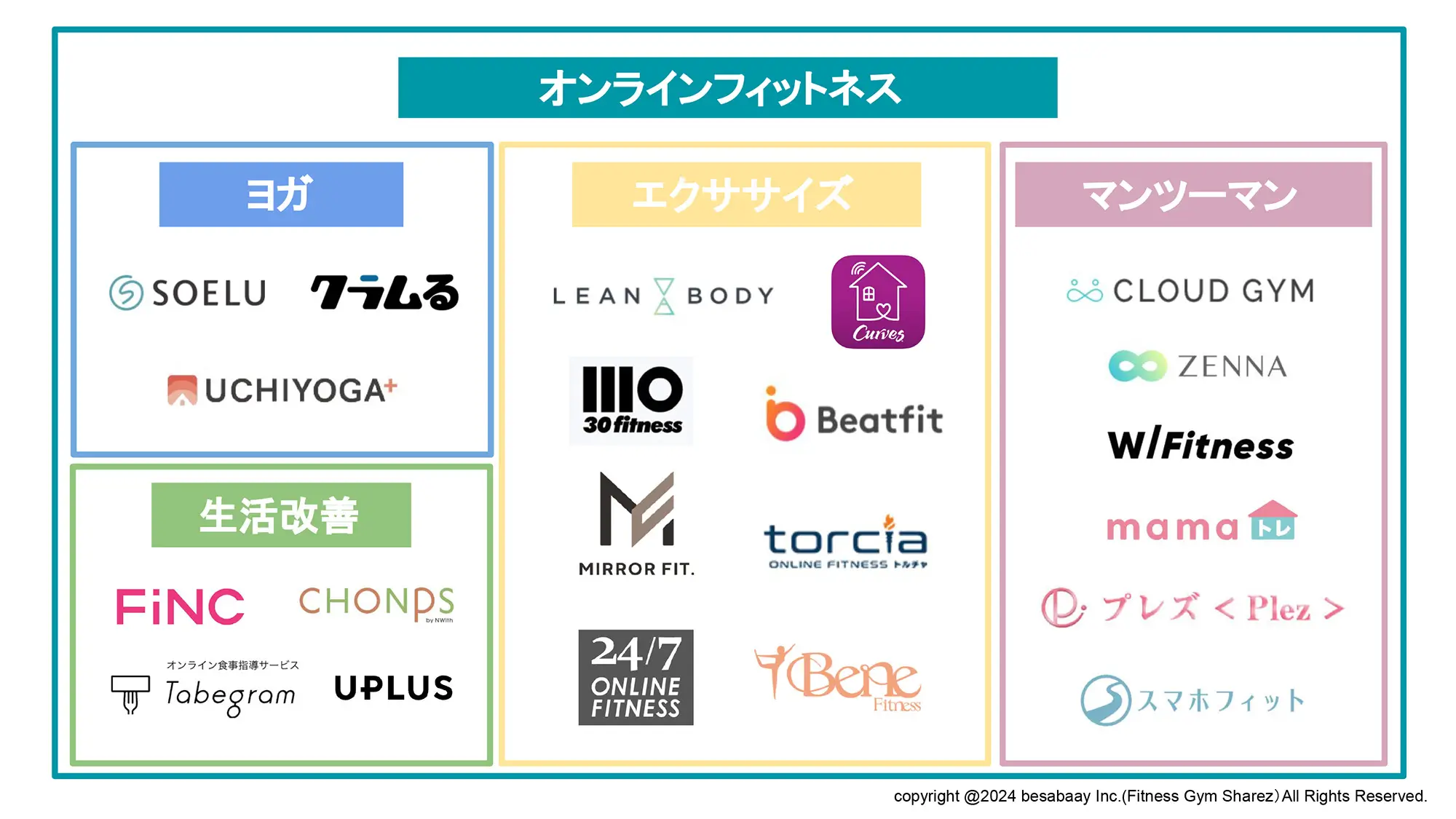 オンラインフィットネスカテゴリー