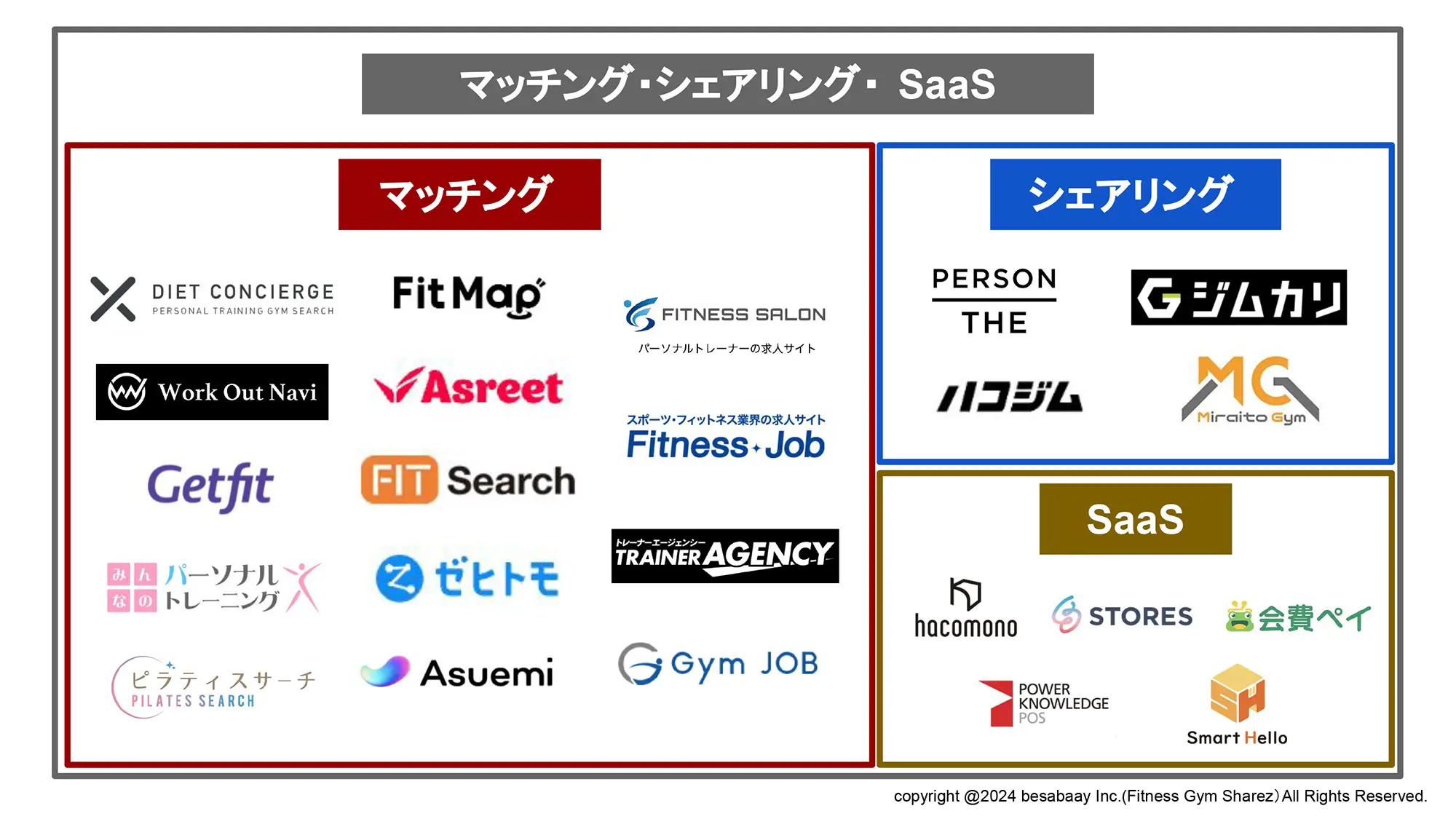 マッチング・シェアリング・SaaSカテゴリー