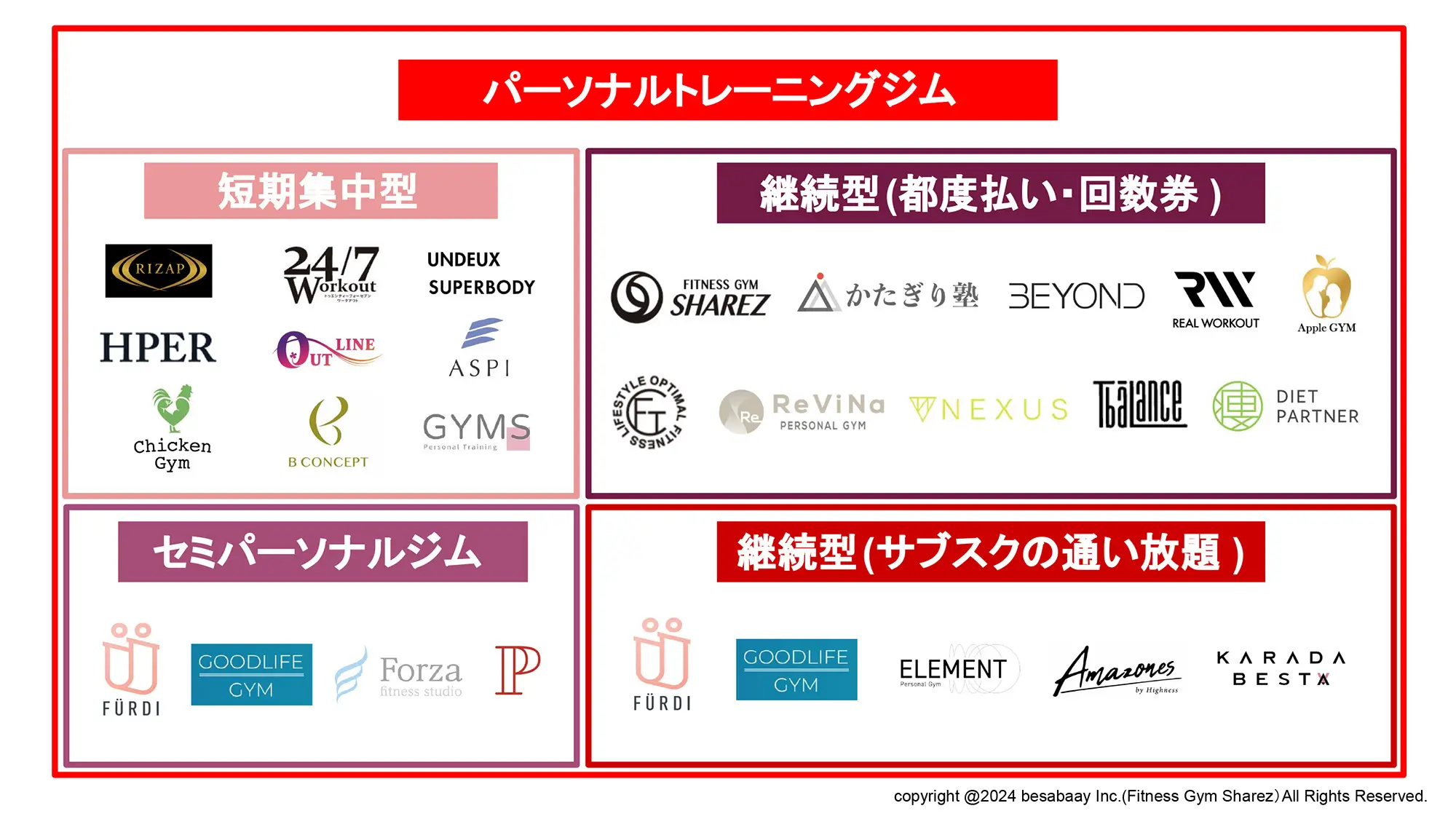 パーソナルトレーニングジムカテゴリー